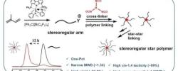 长春应化所刘波/崔冬梅Angew:配位聚合制备星型聚合物的普适策略