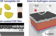 最新JACS：COF使溶液处理的纳米晶薄膜用于光电化学析氢