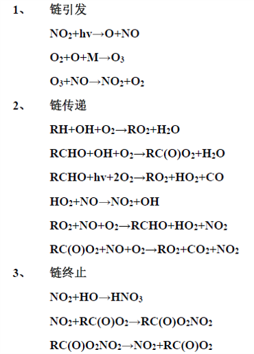 城市化进程下-警惕光化学烟雾,图片,环境,环保,光化学烟雾,臭氧,污染,红眼病,科普,第3张