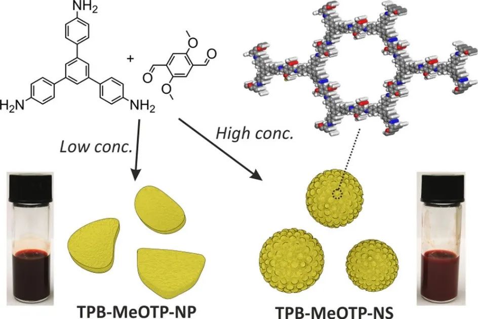 最新JACS：COF使溶液处理的纳米晶薄膜用于光电化学析氢,图片,材料,纳米,半导体,析氢,第2张