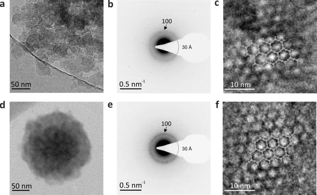 最新JACS：COF使溶液处理的纳米晶薄膜用于光电化学析氢,图片,材料,纳米,半导体,析氢,第4张