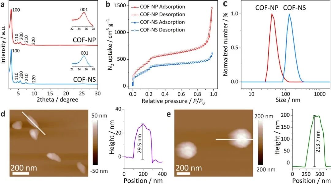 最新JACS：COF使溶液处理的纳米晶薄膜用于光电化学析氢,图片,材料,纳米,半导体,析氢,第3张