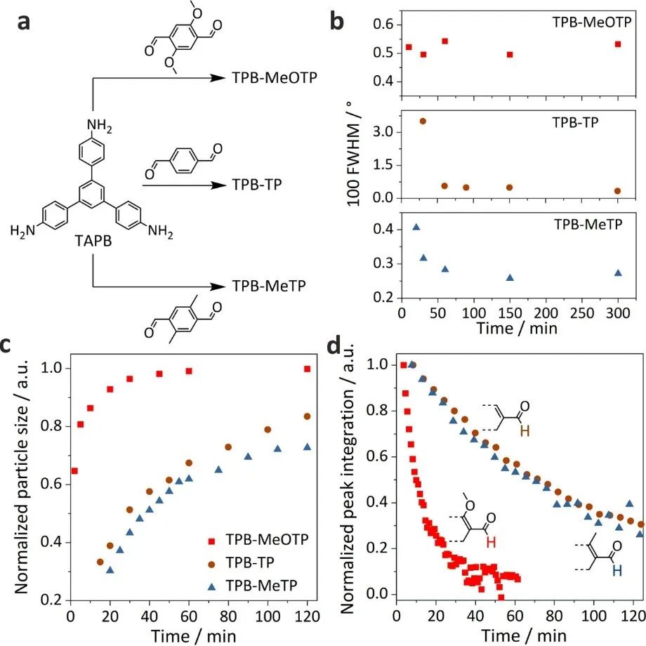 最新JACS：COF使溶液处理的纳米晶薄膜用于光电化学析氢,图片,材料,纳米,半导体,析氢,第5张