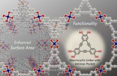 二维导电MOF最新JACS！ 通过大环连接体将功能性和增强的表面积赋予2D导电MOF