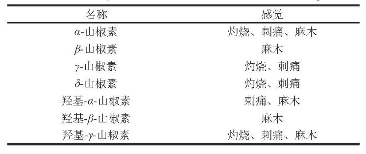 花椒的“麻”是如何产生的？,图片,花椒,食品,酰胺,生物碱,花椒麻素,科普,第5张