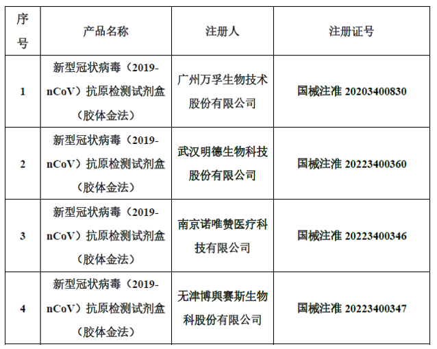 看隐形战斗下，快速检测新型冠状病毒的方法-抗原检测（胶体金法）,图片,新冠疫情,核酸检测,抗原检测,胶体金法,免疫层析技术,第7张