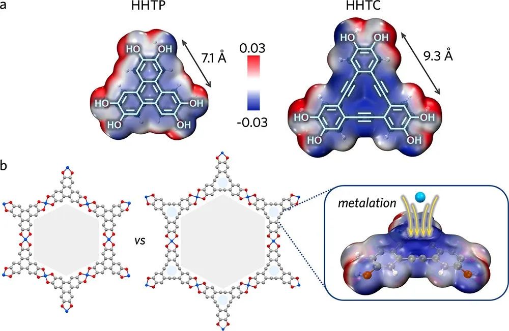 二维导电MOF最新JACS！ 通过大环连接体将功能性和增强的表面积赋予2D导电MOF,图片,材料,催化剂,多孔材料,金属,元素,化学,电化学,传感器,第2张