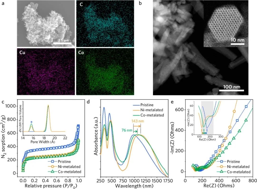 二维导电MOF最新JACS！ 通过大环连接体将功能性和增强的表面积赋予2D导电MOF,图片,材料,催化剂,多孔材料,金属,元素,化学,电化学,传感器,第6张