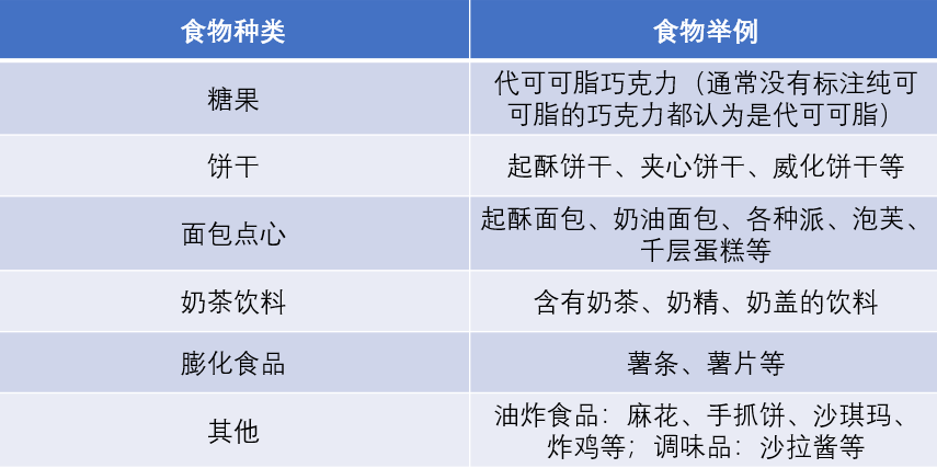 干货！教你零食配料表中精准识别反式脂肪酸！,图片,食品,反式脂肪酸,氢化植物油,糖尿病,心血管疾病,食品添加剂,科普,第8张