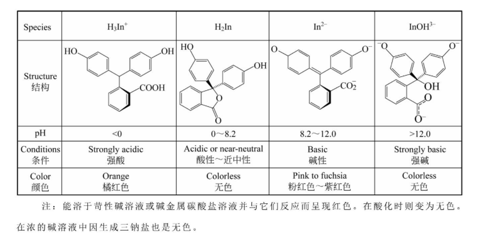 “魔法审判员”——酸碱指示剂,图片,科普,指示剂,酚酞,酸碱指示剂,环境,食品,金属,水,微生物,第3张