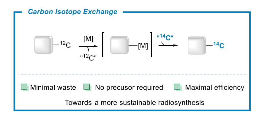 JACSAu：碳14标记和同位素交换——新兴机遇和未来挑战,图片,生命科学,催化剂,制药,环境,食品安全,第18张
