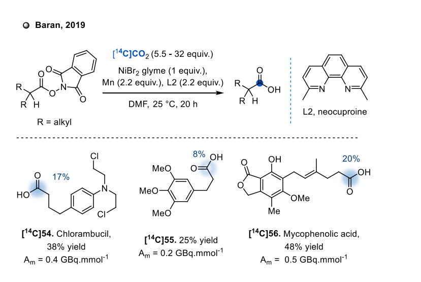 JACSAu：碳14标记和同位素交换——新兴机遇和未来挑战,图片,生命科学,催化剂,制药,环境,食品安全,第21张