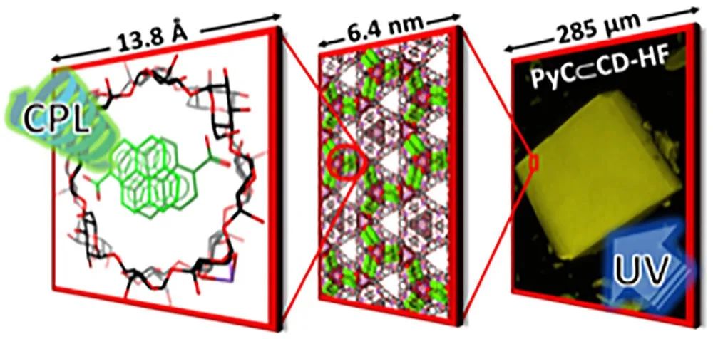 食品级MOF再发JACS！圆极化发光的螺旋手性杂化环糊精金属有机骨架,图片,材料,环糊精,荧光团,有机金属框架材料,水,纳米,环境,金属,食品,第1张
