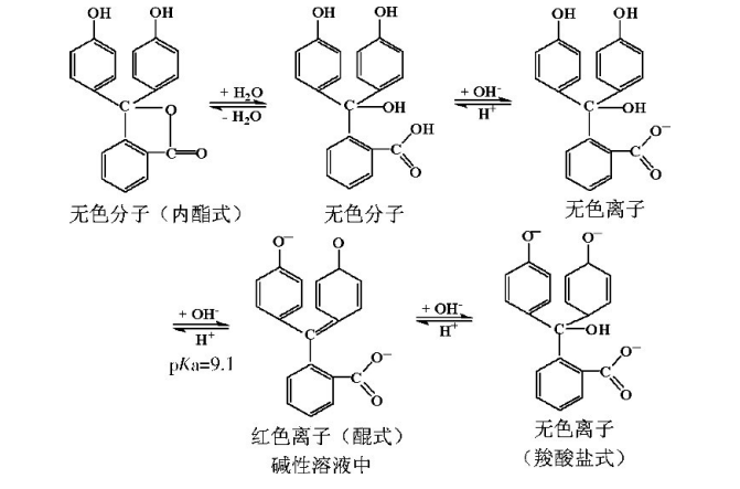 化学实验中的颜色妙用,图片,指示剂,酚酞,显色传感器,指纹显现,水质检测,科普,第5张