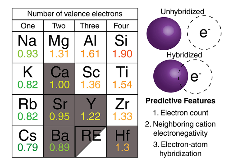 最新JACS：三价金属碳化物Sc2C！一种新型二维半导体电极！,图片,材料,半导体,碱金属,催化剂,水,金属,元素,化学,第1张