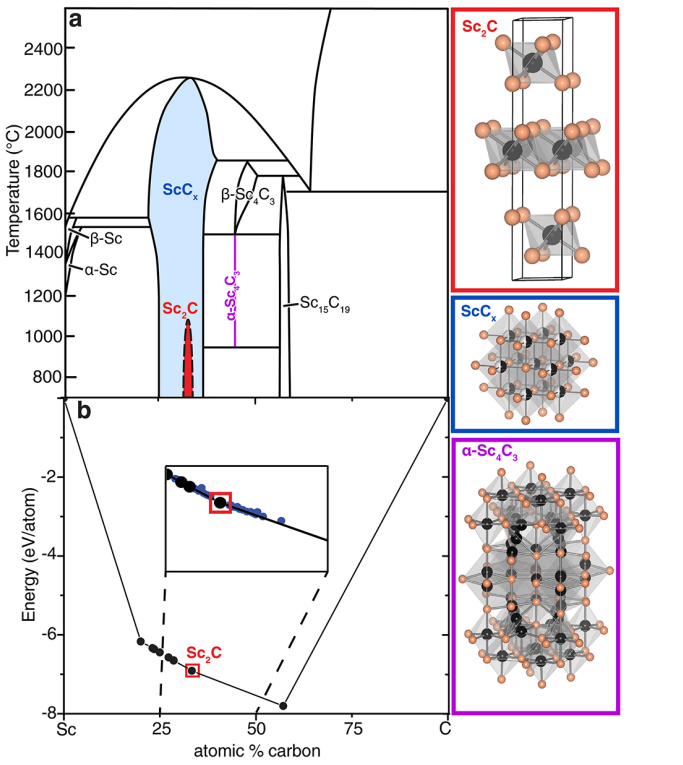 最新JACS：三价金属碳化物Sc2C！一种新型二维半导体电极！,图片,材料,半导体,碱金属,催化剂,水,金属,元素,化学,第2张