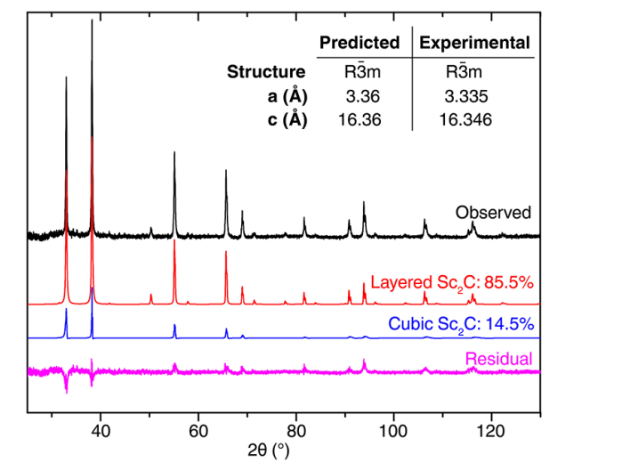最新JACS：三价金属碳化物Sc2C！一种新型二维半导体电极！,图片,材料,半导体,碱金属,催化剂,水,金属,元素,化学,第3张