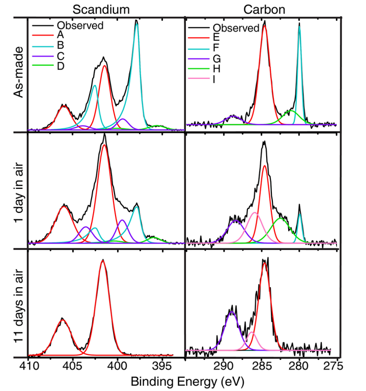 最新JACS：三价金属碳化物Sc2C！一种新型二维半导体电极！,图片,材料,半导体,碱金属,催化剂,水,金属,元素,化学,第7张