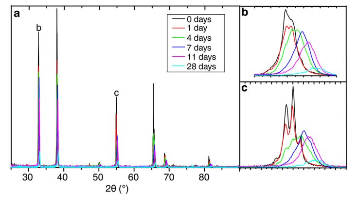 最新JACS：三价金属碳化物Sc2C！一种新型二维半导体电极！,图片,材料,半导体,碱金属,催化剂,水,金属,元素,化学,第6张