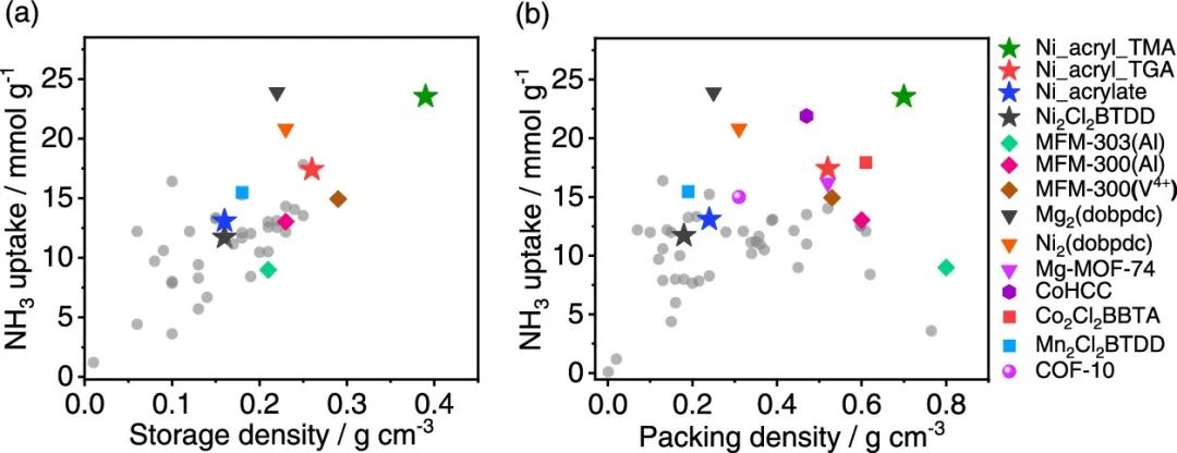 JACs储氨MOF新发！合成后改性的高效储氨金属有机框架材料,图片,材料,催化剂,多孔材料,环境,金属,能源,金属有机框架,化石燃料,第6张
