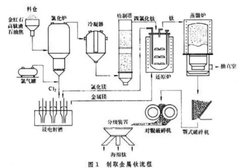  “大地之子”——钛,图片,科普,元素,钛,钛合金骨骼,金属,第1张