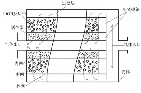 宇宙旅行中，航天员呼吸的空气从何而来？,图片,科普,载人飞船,航空航天,神州13号,空气监测,电解水,第5张