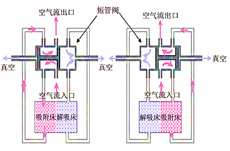 宇宙旅行中，航天员呼吸的空气从何而来？,图片,科普,载人飞船,航空航天,神州13号,空气监测,电解水,第7张