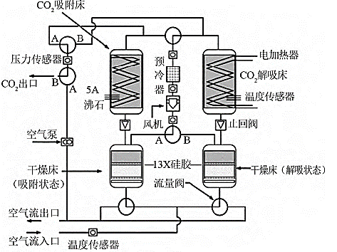 宇宙旅行中，航天员呼吸的空气从何而来？,图片,科普,载人飞船,航空航天,神州13号,空气监测,电解水,第8张