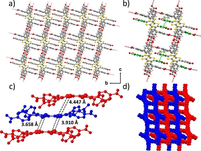 HOFs最新JACS！ 新型基于四硫富瓦烯衍生物的多孔氢键有机框架半导体材料,图片,材料,两性离子材料,HOF,第2张