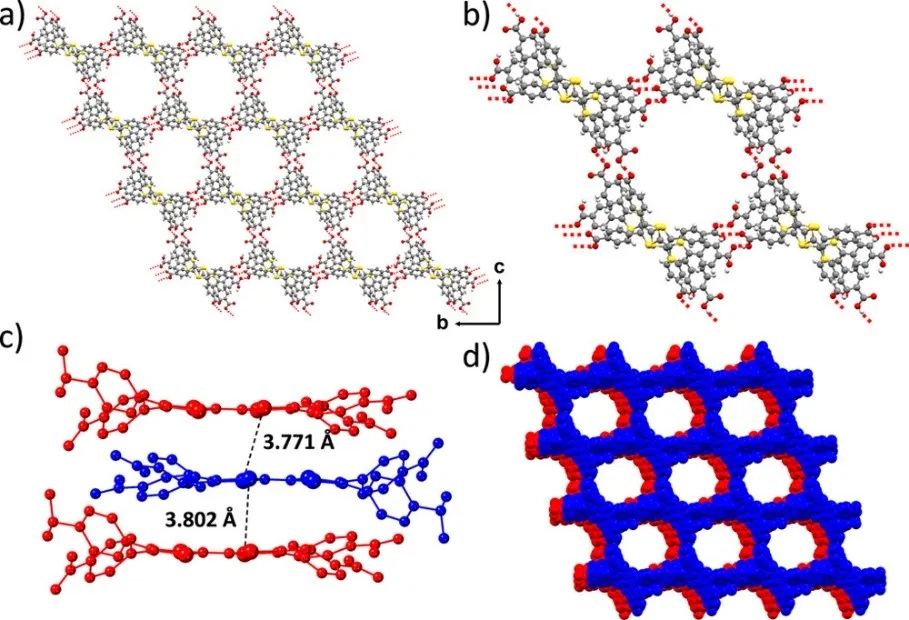 HOFs最新JACS！ 新型基于四硫富瓦烯衍生物的多孔氢键有机框架半导体材料,图片,材料,两性离子材料,HOF,第4张