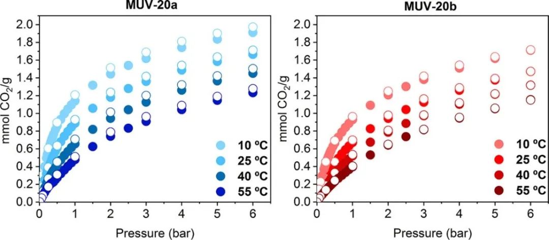 HOFs最新JACS！ 新型基于四硫富瓦烯衍生物的多孔氢键有机框架半导体材料,图片,材料,两性离子材料,HOF,第5张