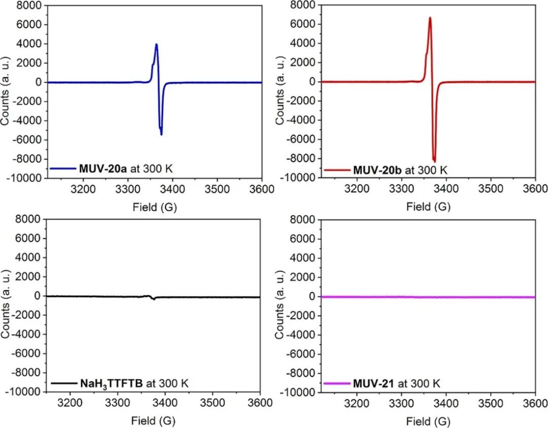 HOFs最新JACS！ 新型基于四硫富瓦烯衍生物的多孔氢键有机框架半导体材料,图片,材料,两性离子材料,HOF,第6张