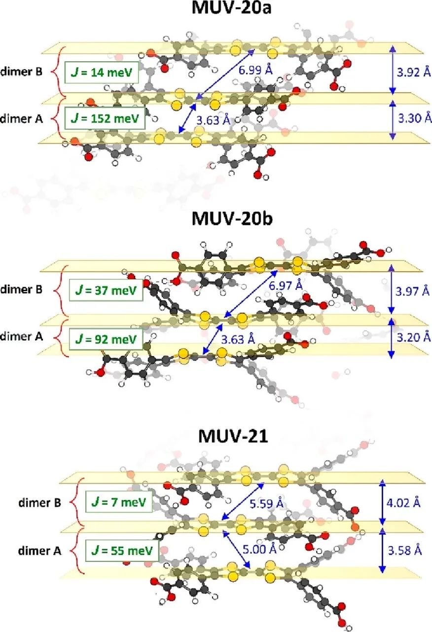 HOFs最新JACS！ 新型基于四硫富瓦烯衍生物的多孔氢键有机框架半导体材料,图片,材料,两性离子材料,HOF,第8张