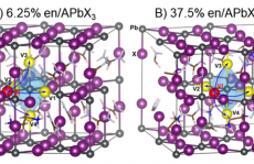 钙钛矿最新JACS:—3D“空心”卤化物钙钛矿中的熵稳定效应和离子迁移