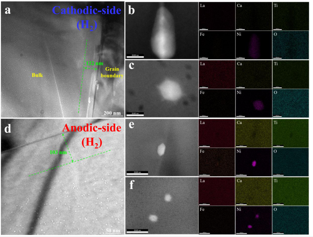 最新JACS:钙钛矿氧化物中金属纳米颗粒的阳极冲击触发外溶,图片,材料,纳米,催化剂,能源,第4张