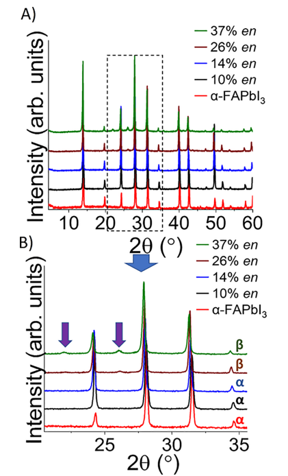 钙钛矿最新JACS:—3D“空心”卤化物钙钛矿中的熵稳定效应和离子迁移,图片,材料,新型钙钛矿材料,第2张