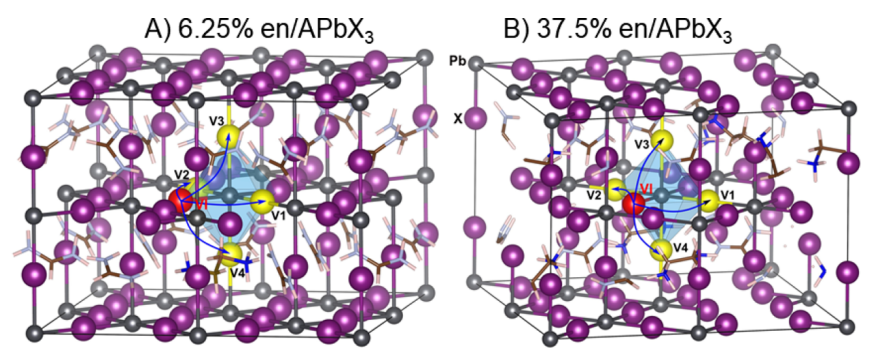 钙钛矿最新JACS:—3D“空心”卤化物钙钛矿中的熵稳定效应和离子迁移,图片,材料,新型钙钛矿材料,第5张