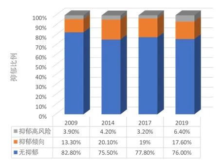 拒绝贩卖科研焦虑！是时候早点睡个好觉了！,图片,科研,心理健康,环境,安全,睡眠,第3张