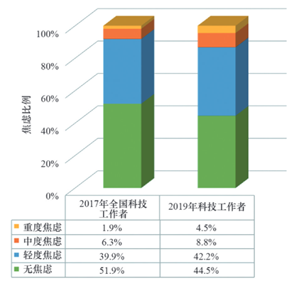 拒绝贩卖科研焦虑！是时候早点睡个好觉了！,图片,科研,心理健康,环境,安全,睡眠,第4张