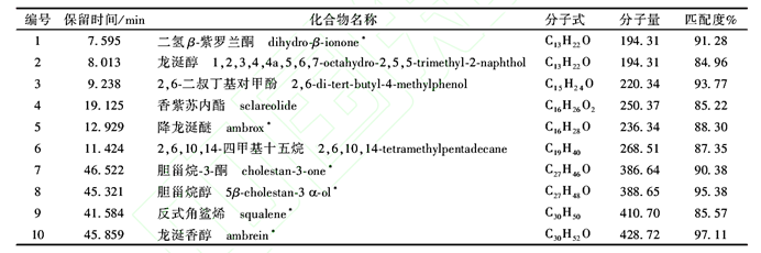 它的排泄物，竟然比黄金还贵？还是香水的重要原料！,图片,生物多样性公约,濒危物种,抹香鲸,龙涎香,水,环境,科普,化学,生物,第6张