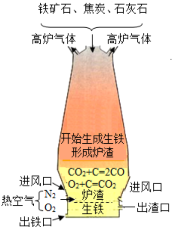 铁元素会杀死恒星吗？这是一个值得深思的问题,图片,科普,元素,铁,恒星,材料,水,金属,化学,生物,第3张