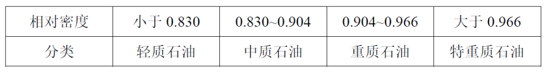 工业血液-石油的开采及加工,图片,能源,石油,农业,医药卫生,航空航天,原油,工业血液,第5张