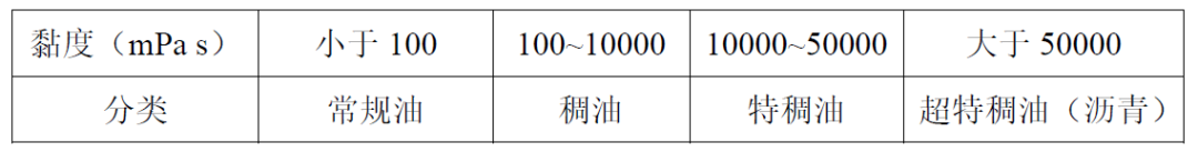 工业血液-石油的开采及加工,图片,能源,石油,农业,医药卫生,航空航天,原油,工业血液,第9张