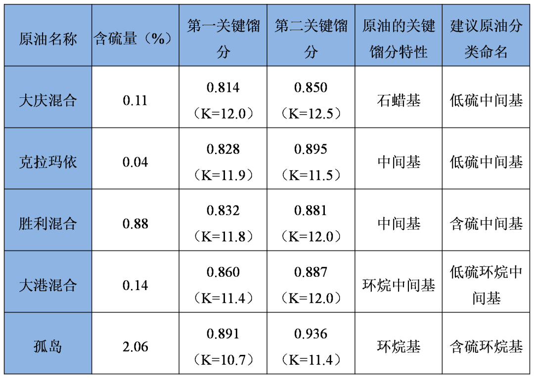 工业血液-石油的开采及加工,图片,能源,石油,农业,医药卫生,航空航天,原油,工业血液,第14张
