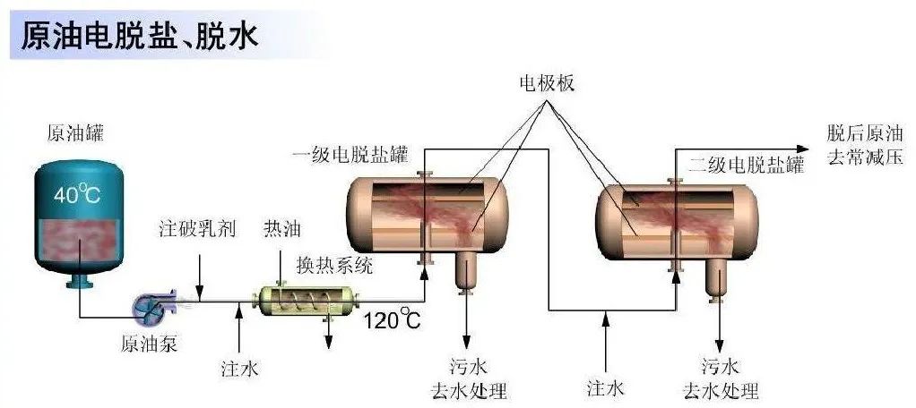 工业血液-石油的开采及加工,图片,能源,石油,农业,医药卫生,航空航天,原油,工业血液,第16张