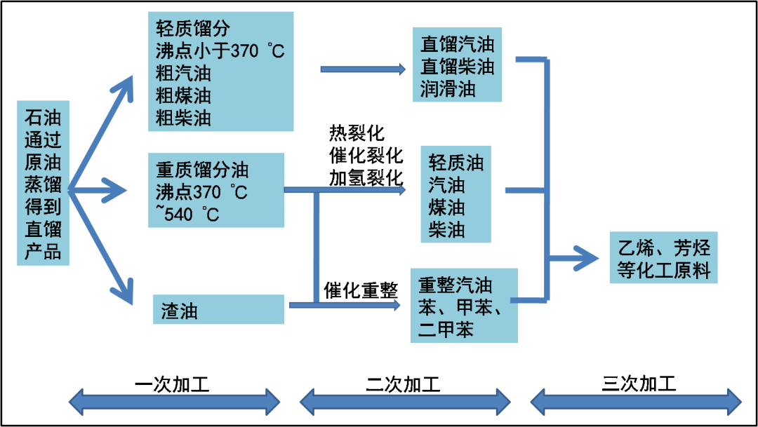 工业血液-石油的开采及加工,图片,能源,石油,农业,医药卫生,航空航天,原油,工业血液,第17张