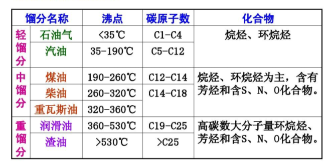 工业血液-石油的开采及加工,图片,能源,石油,农业,医药卫生,航空航天,原油,工业血液,第18张