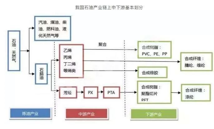 工业血液-石油的开采及加工,图片,能源,石油,农业,医药卫生,航空航天,原油,工业血液,第24张