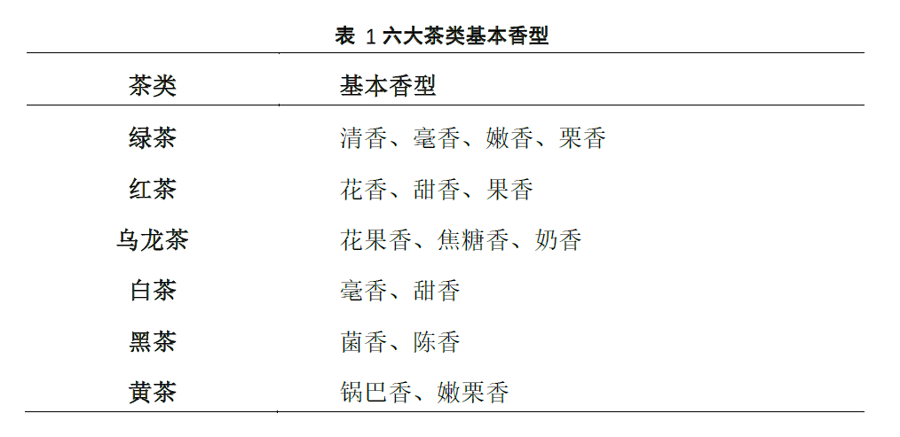 茶“化”会,图片,茶,绿茶,红茶,乌龙茶,芳香物质,青叶醇,香叶醇,橙花叔醇,发酵茶,第9张