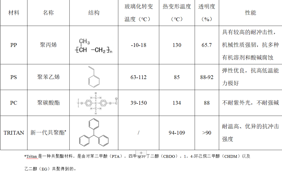  喝水虽好，但您会挑选塑料杯子吗？,图片,材料,塑料,聚丙烯PP,聚氯乙烯PVC,共聚脂纤维TRITAN,合成材料,热变形,玻璃转化温度,台球,第5张